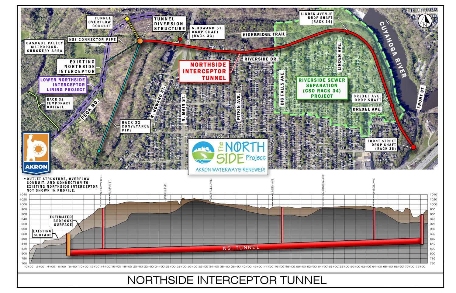 NSIT Plan and Profile