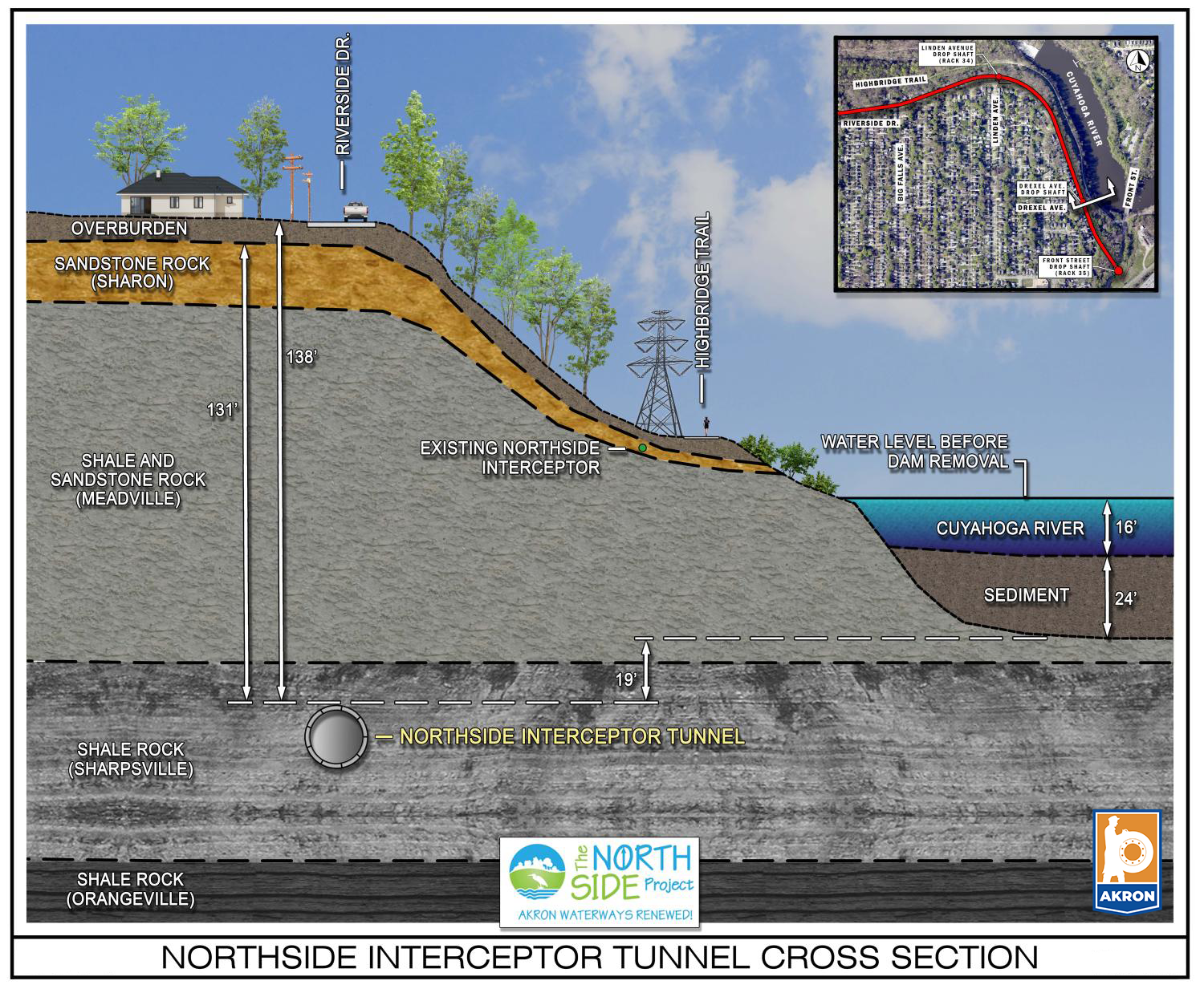 Riverside Drive Cross Section